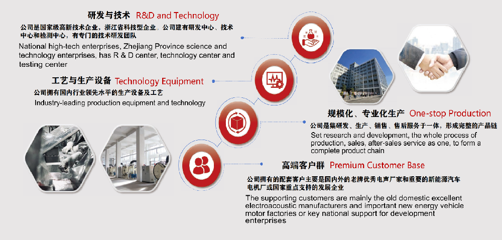 Enterprise advantages